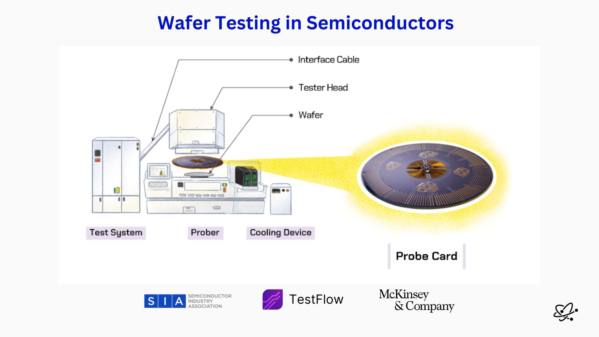 What is Wafer Sort Testing? How Wafers Are Validated Before Packaging |  TestFlow